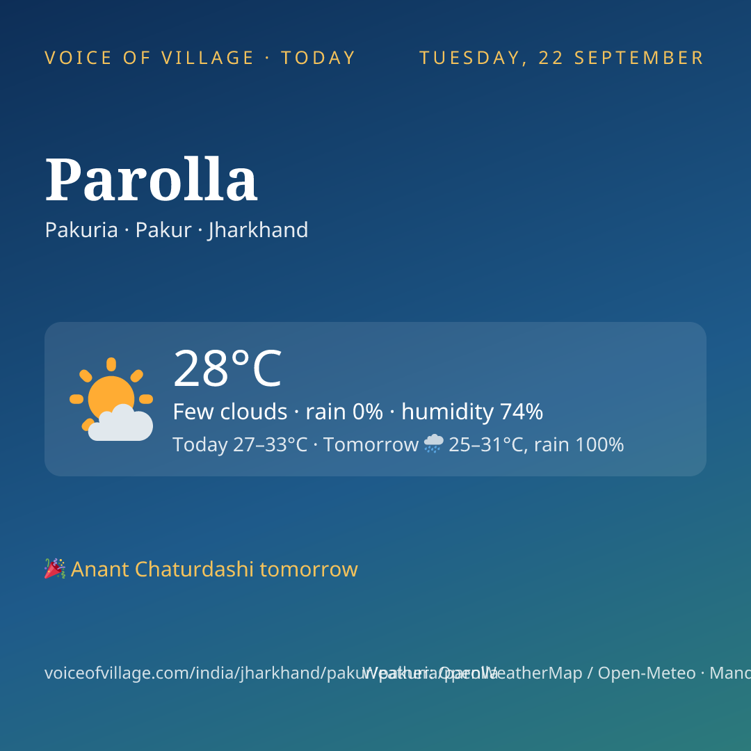 Parolla today