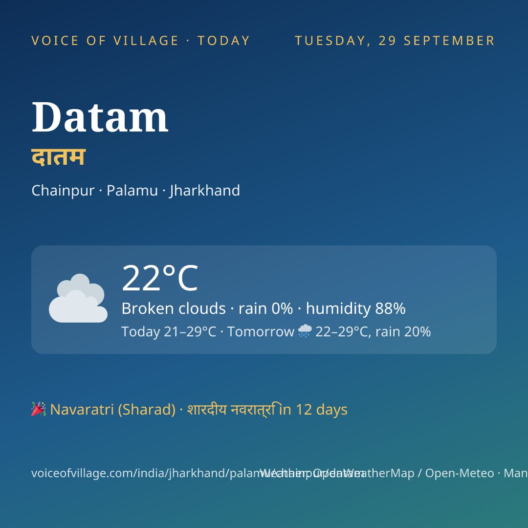Datam today