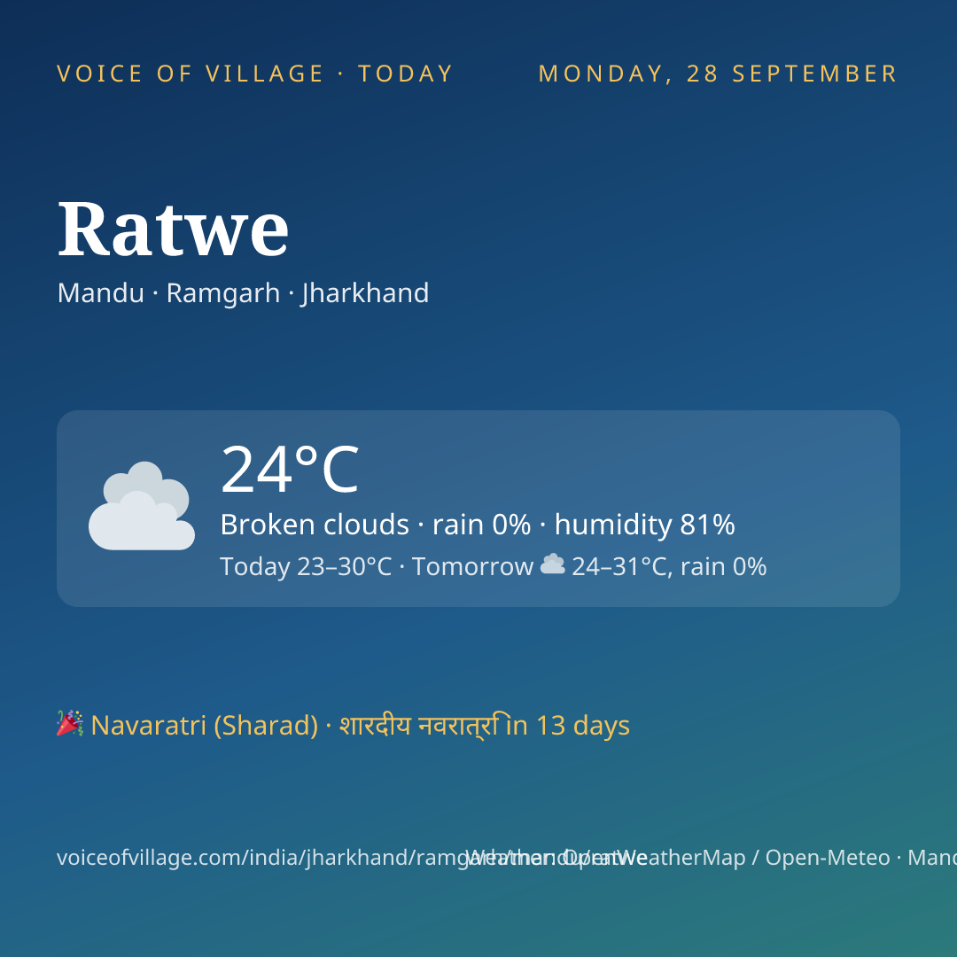 Ratwe today