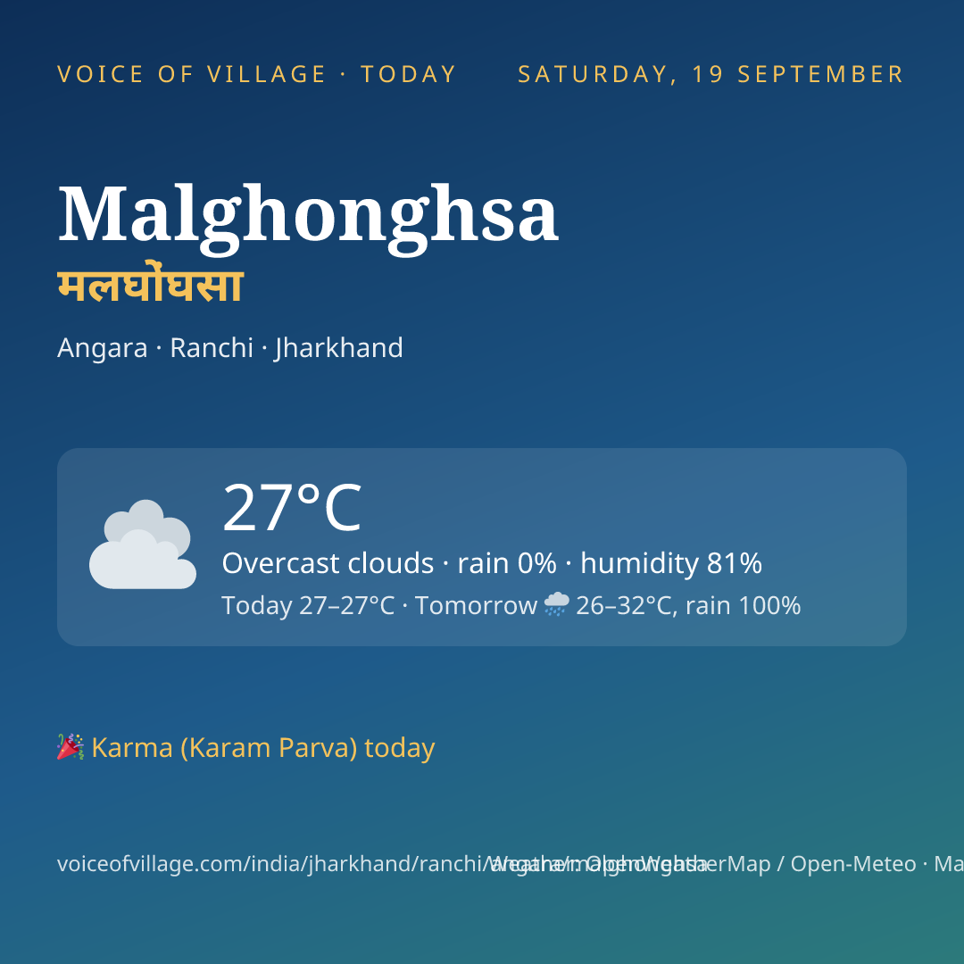Malghonghsa today