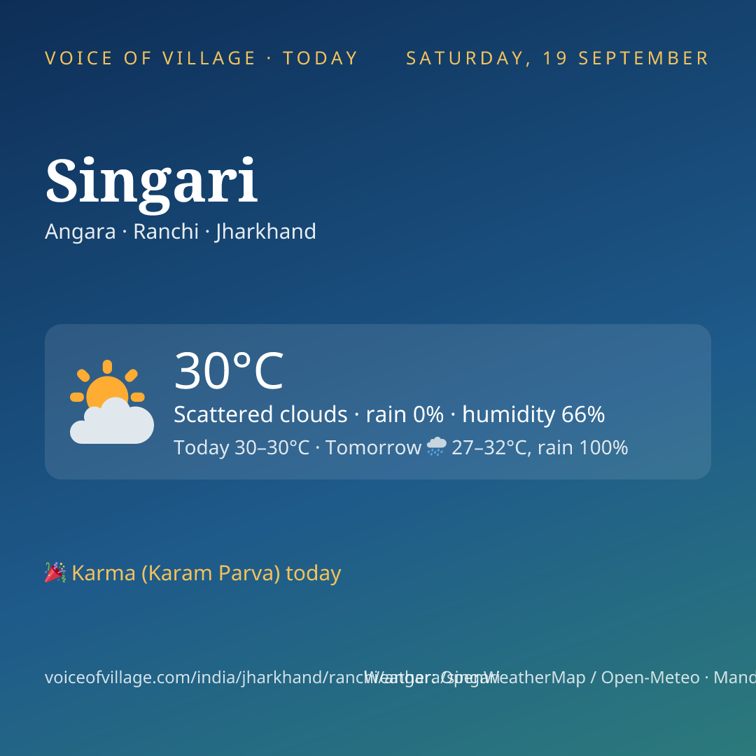 Singari today