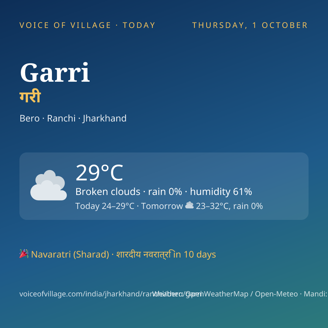 Garri today
