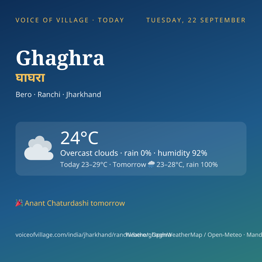 Ghaghra today