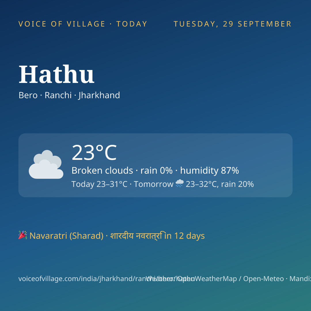 Hathu today