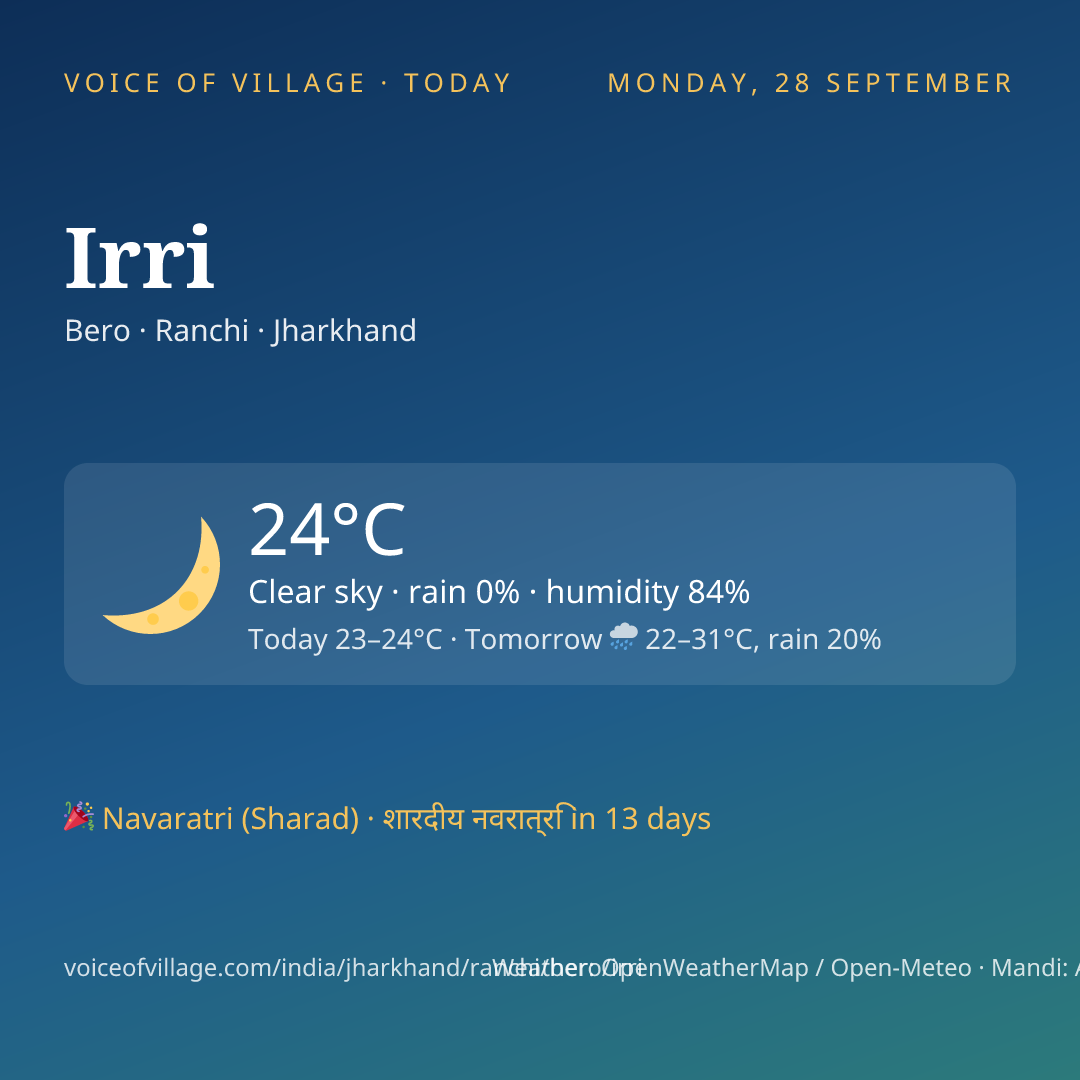 Irri today