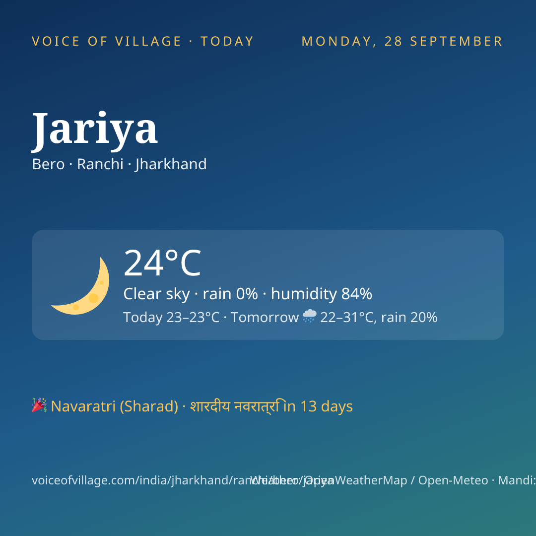 Jariya today