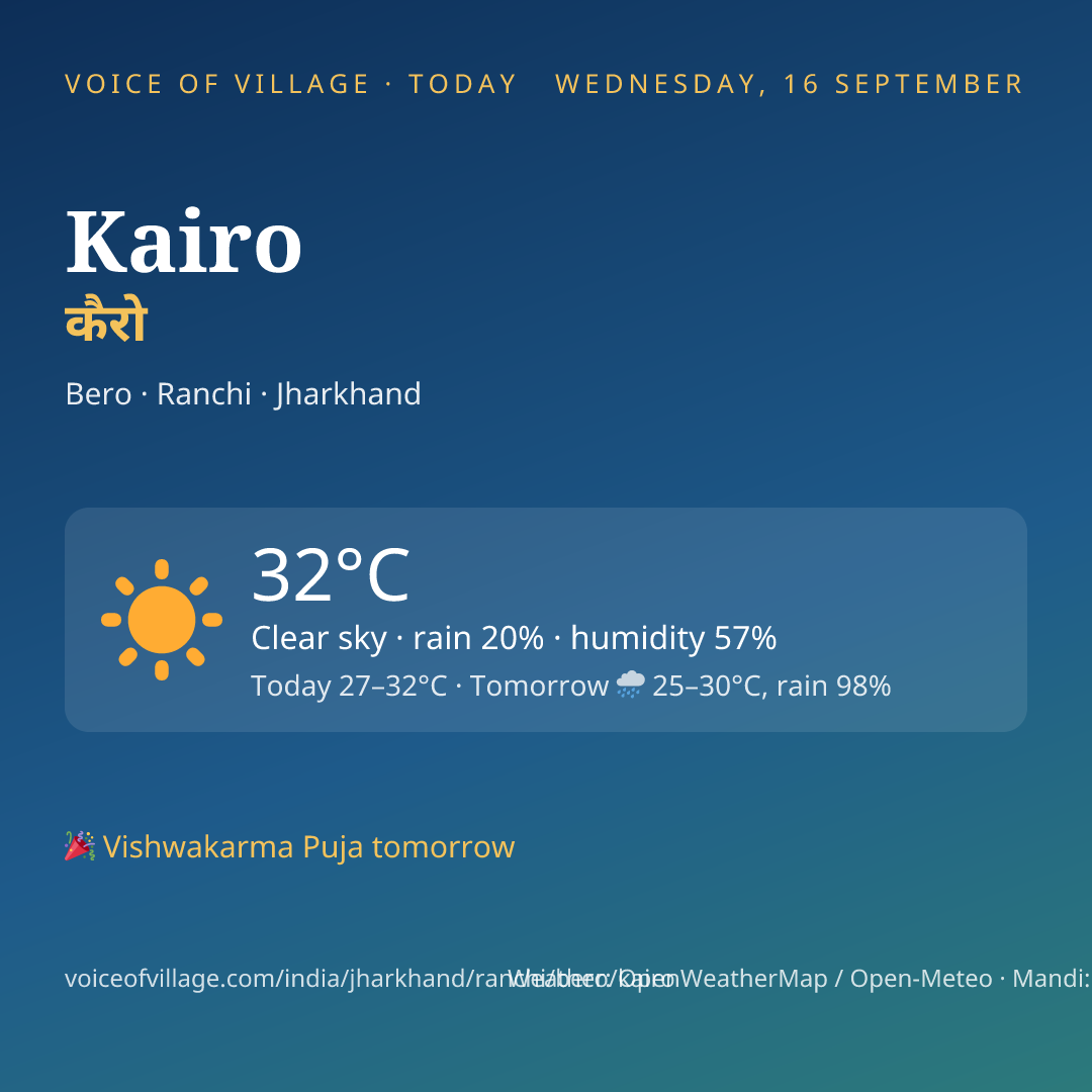 Kairo today