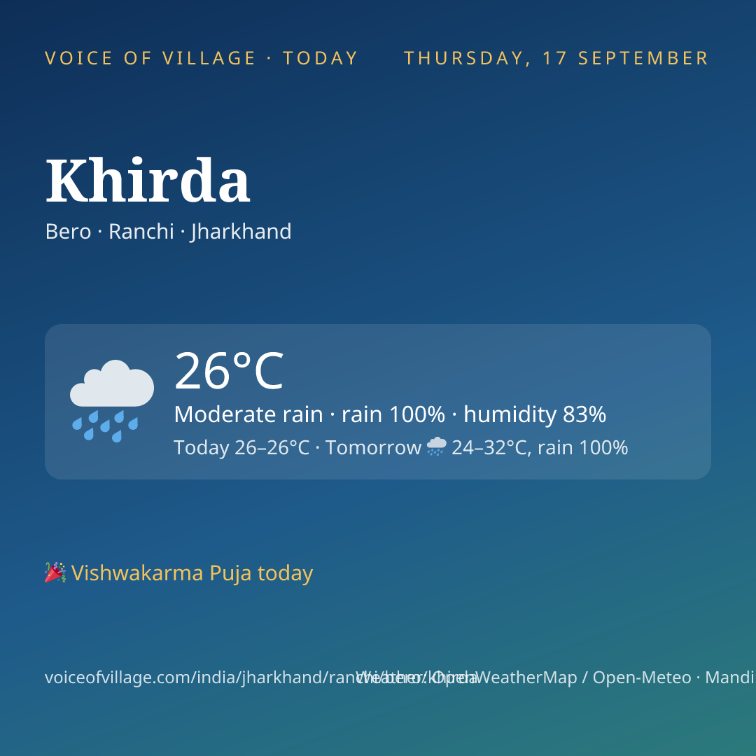 Khirda today