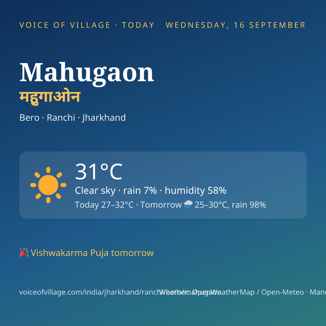 Mahugaon today