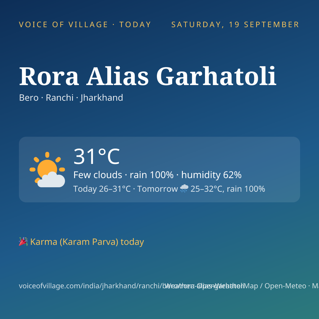 Rora Alias Garhatoli today