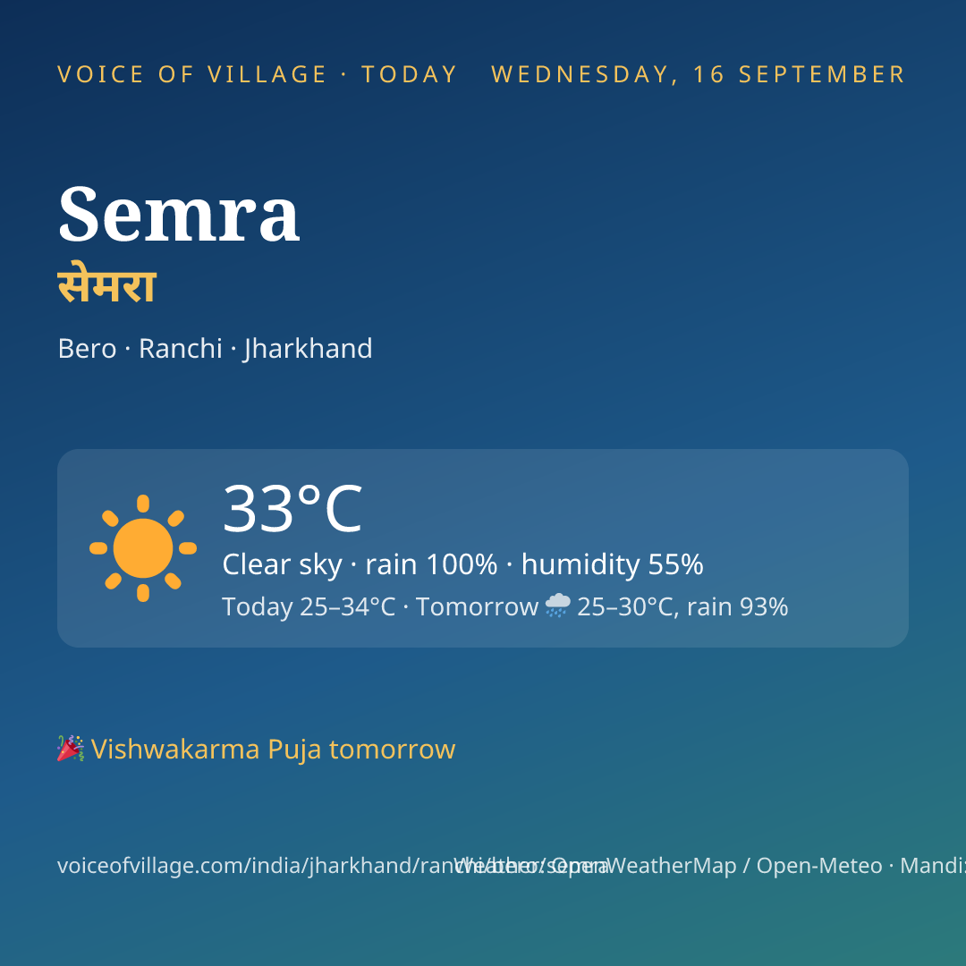 Semra today