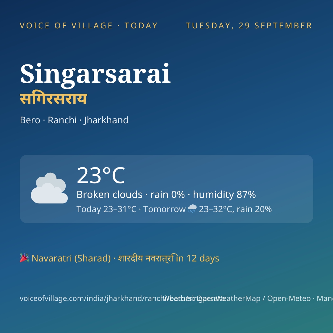Singarsarai today