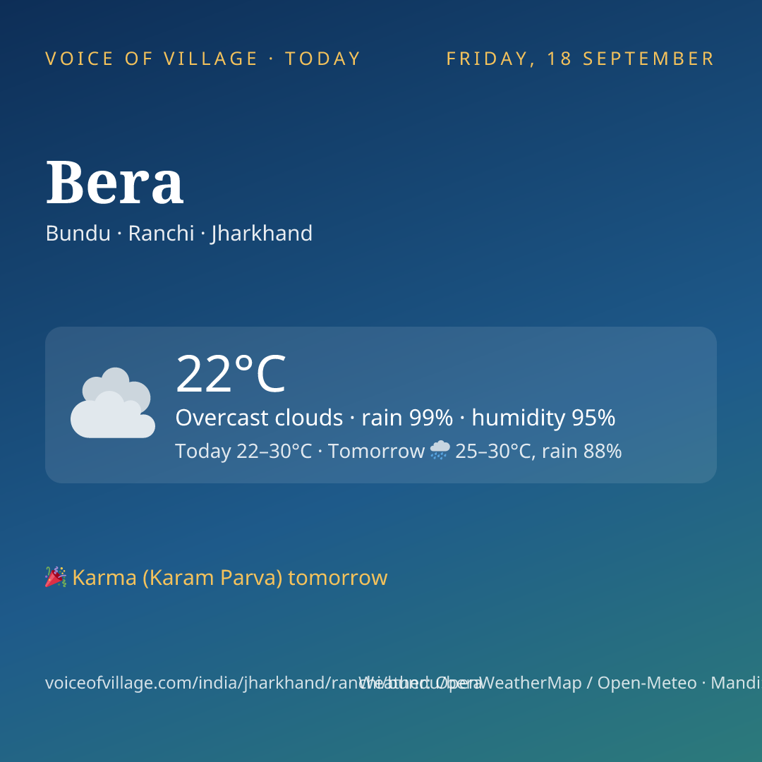 Bera today