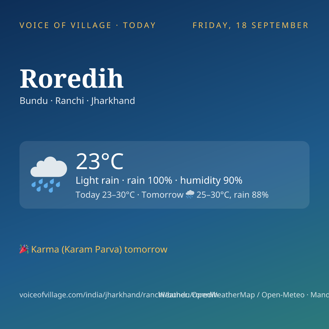 Roredih today