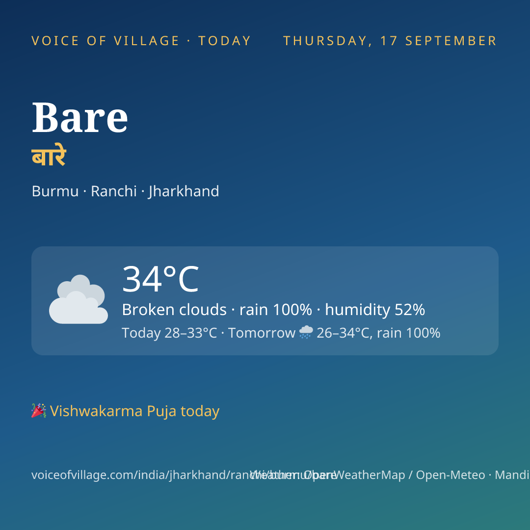 Bare today