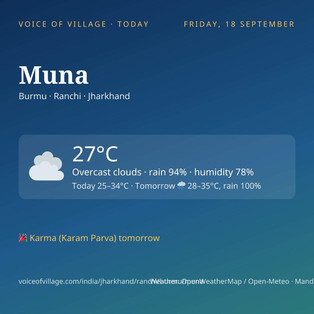 Muna today