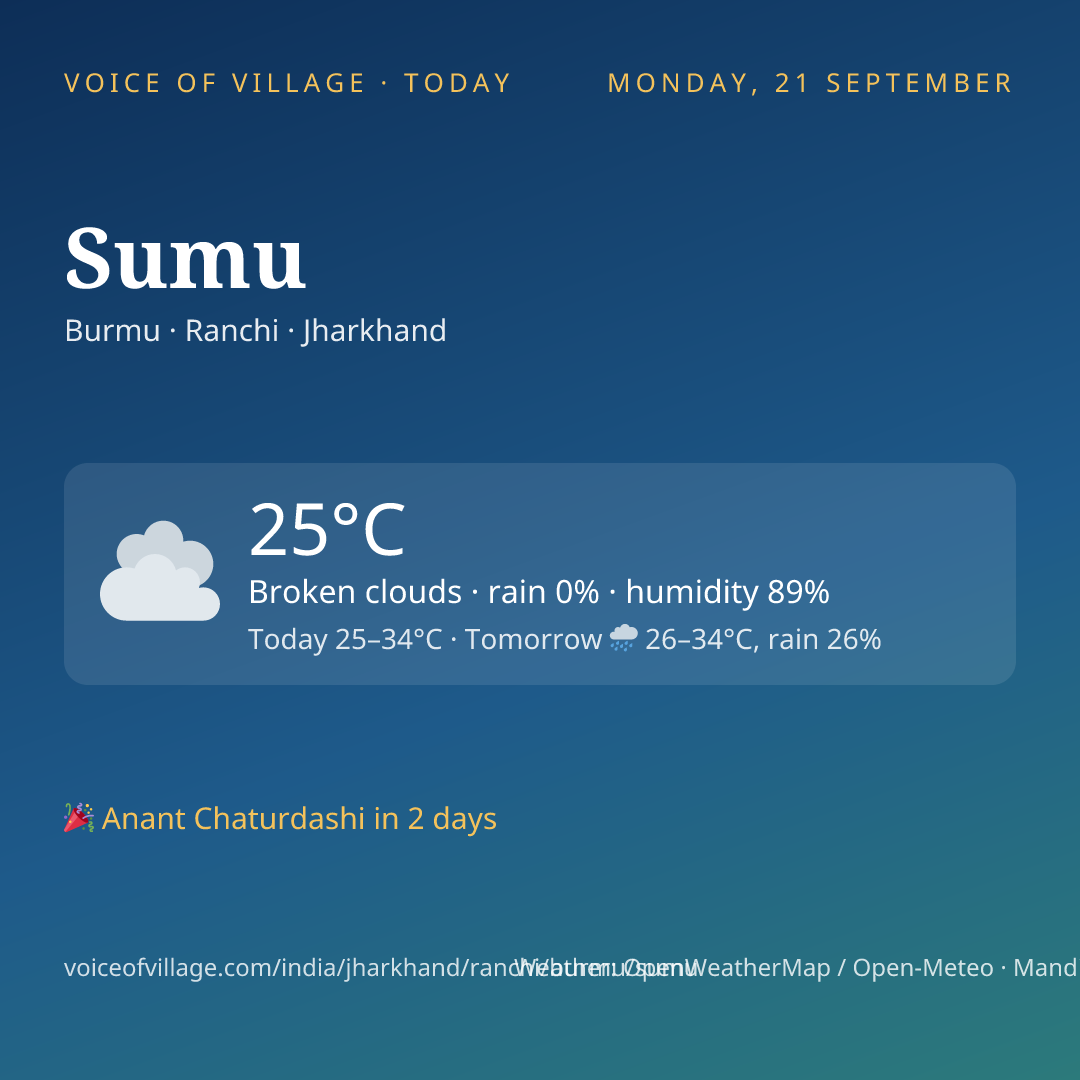 Sumu today