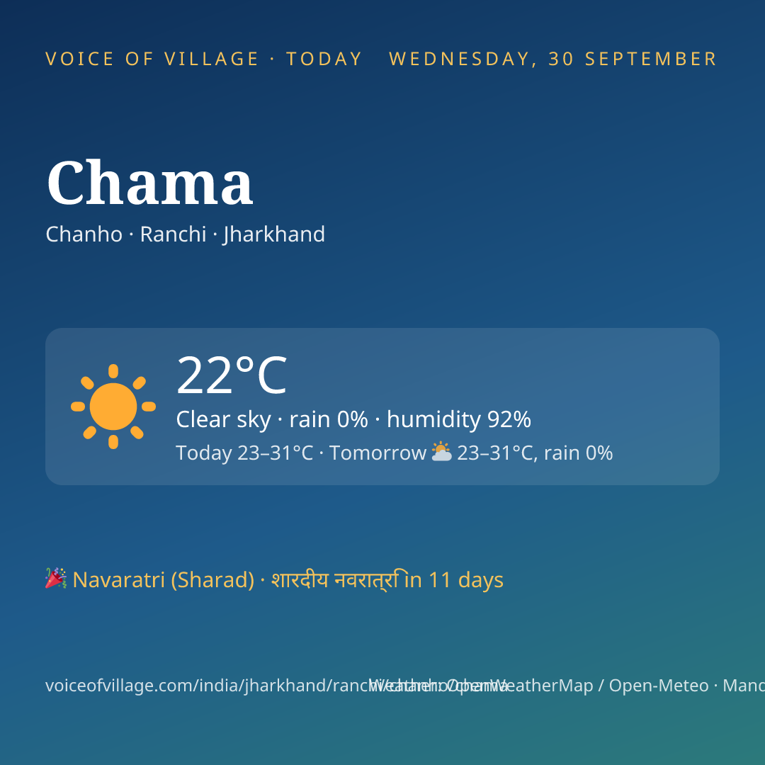 Chama today