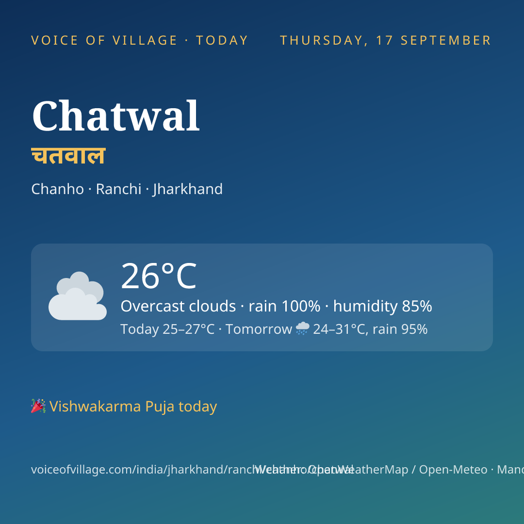 Chatwal today