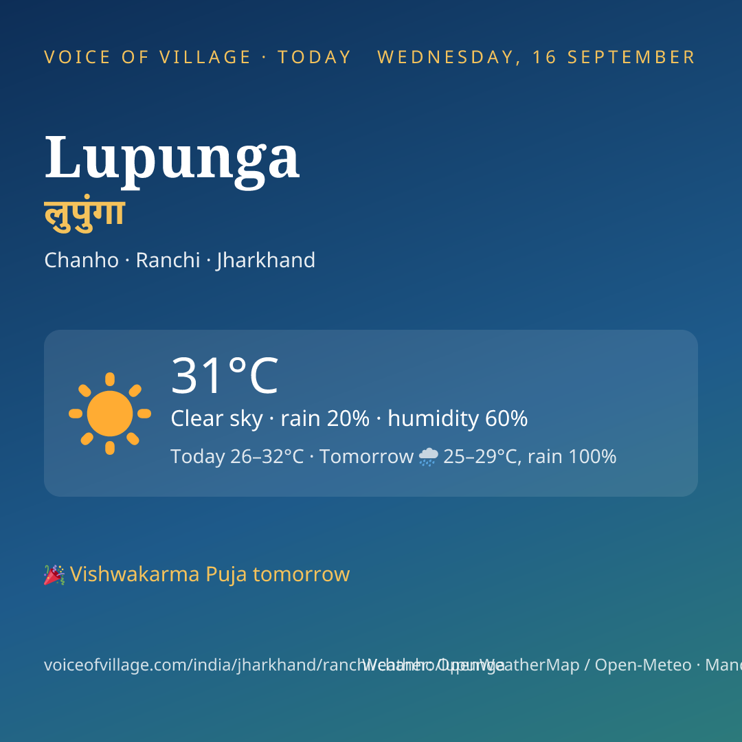Lupunga today