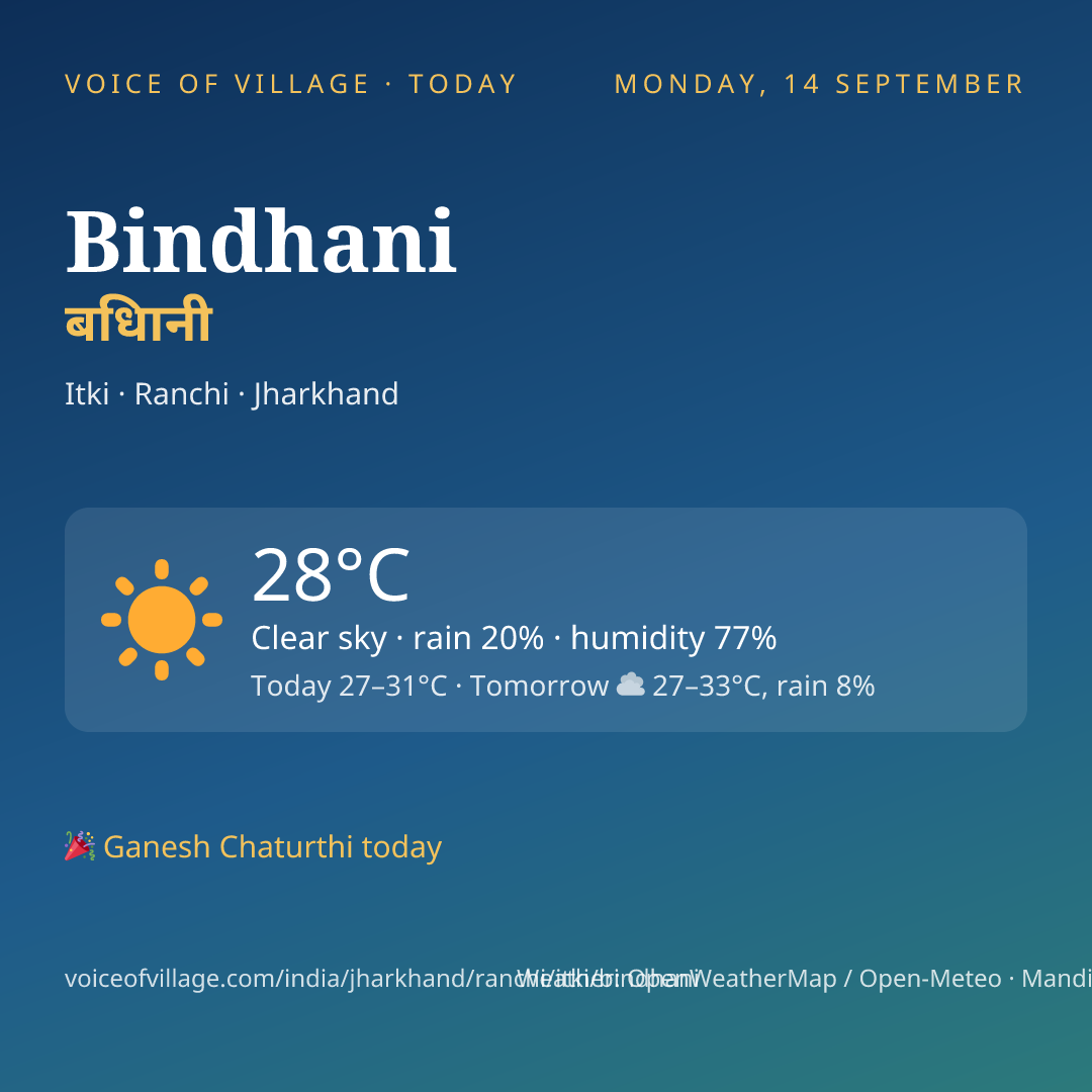Bindhani today