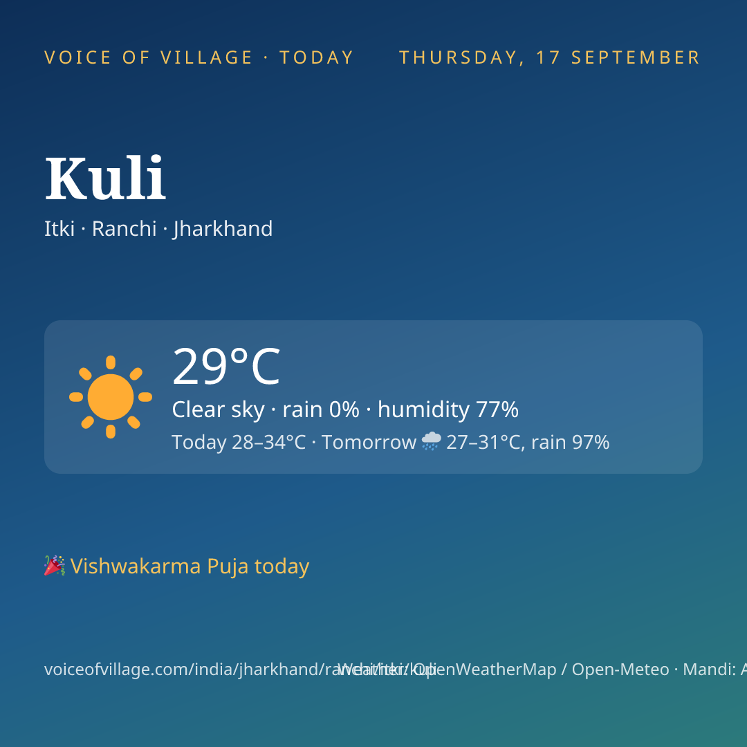 Kuli today