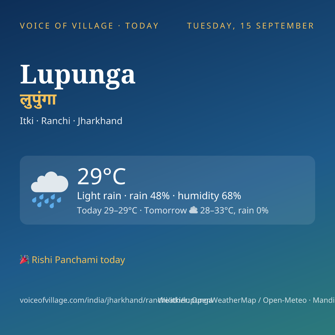 Lupunga today