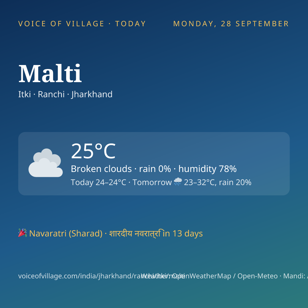 Malti today