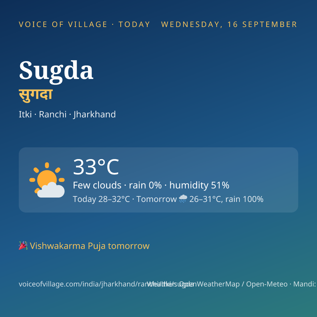 Sugda today