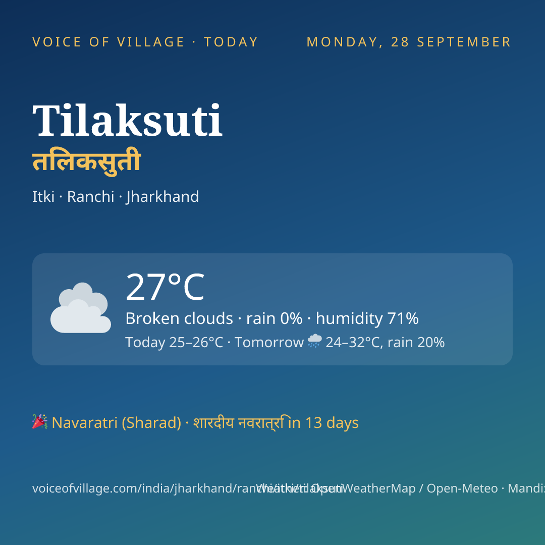 Tilaksuti today