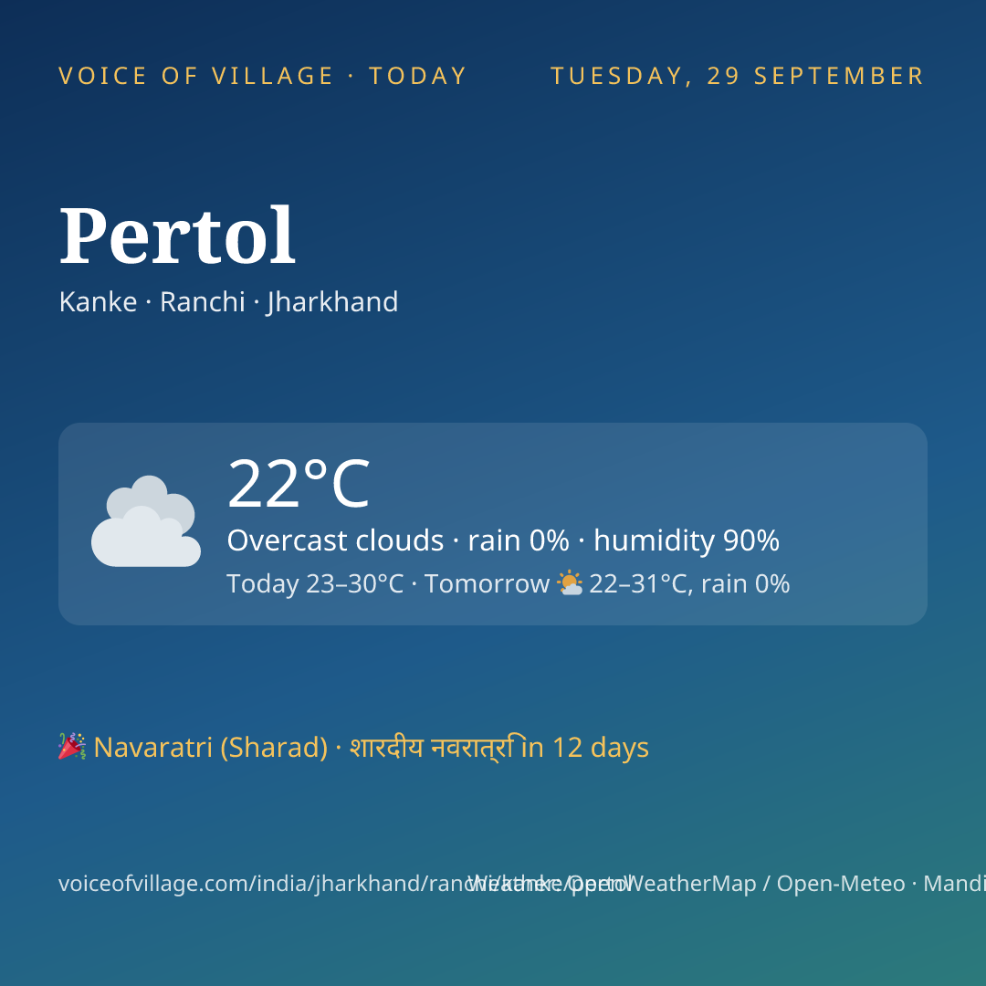 Pertol today