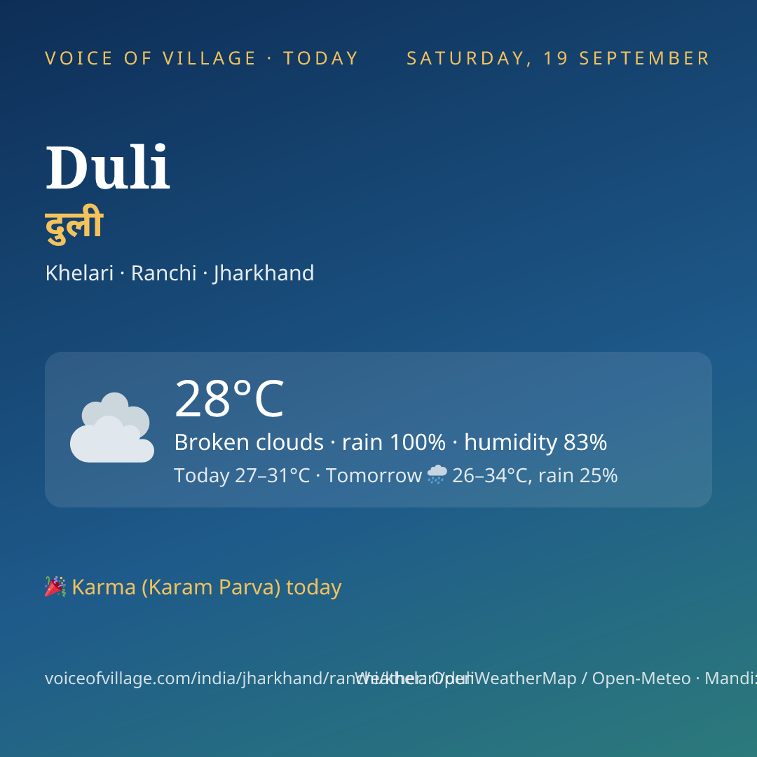 Duli today
