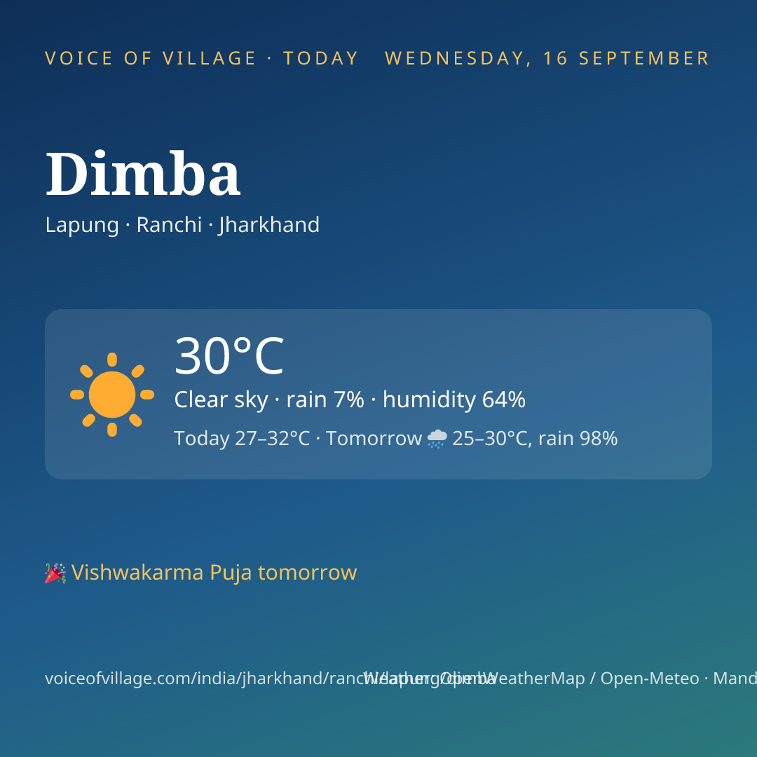 Dimba today
