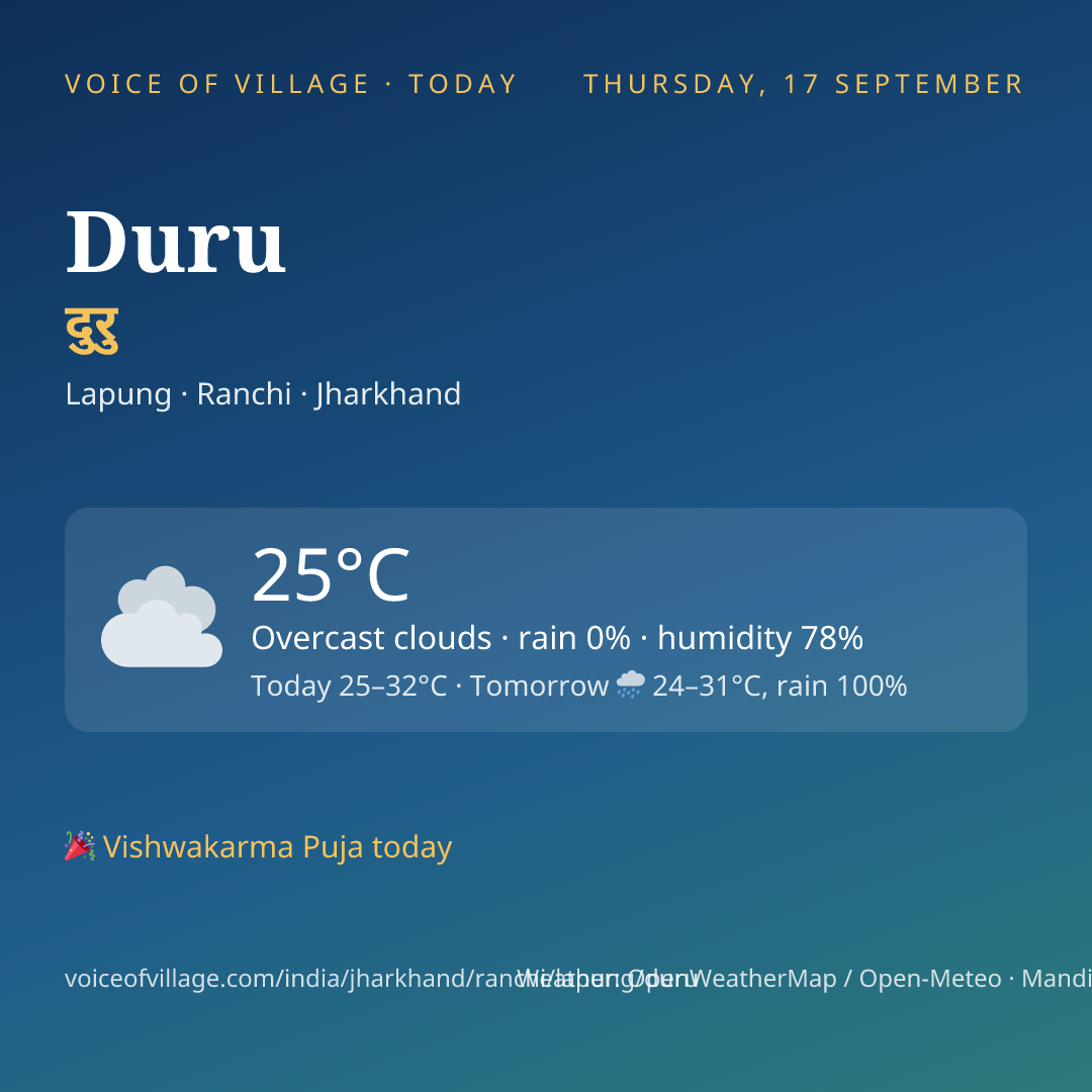 Duru today