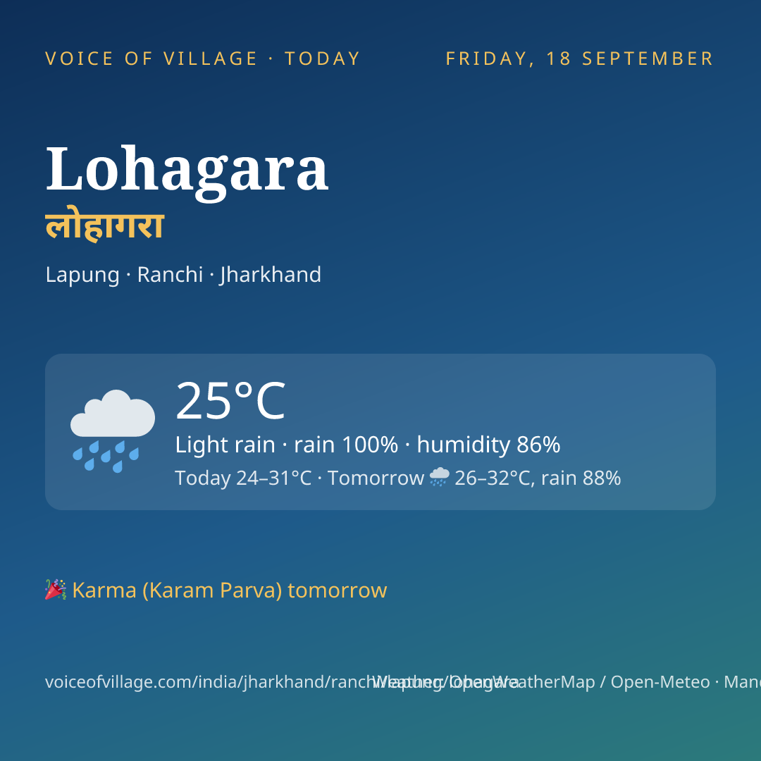 Lohagara today