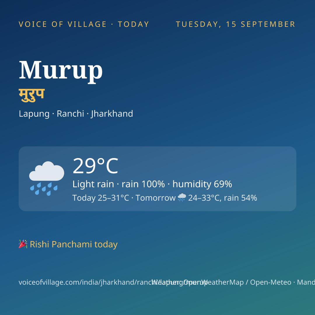 Murup today
