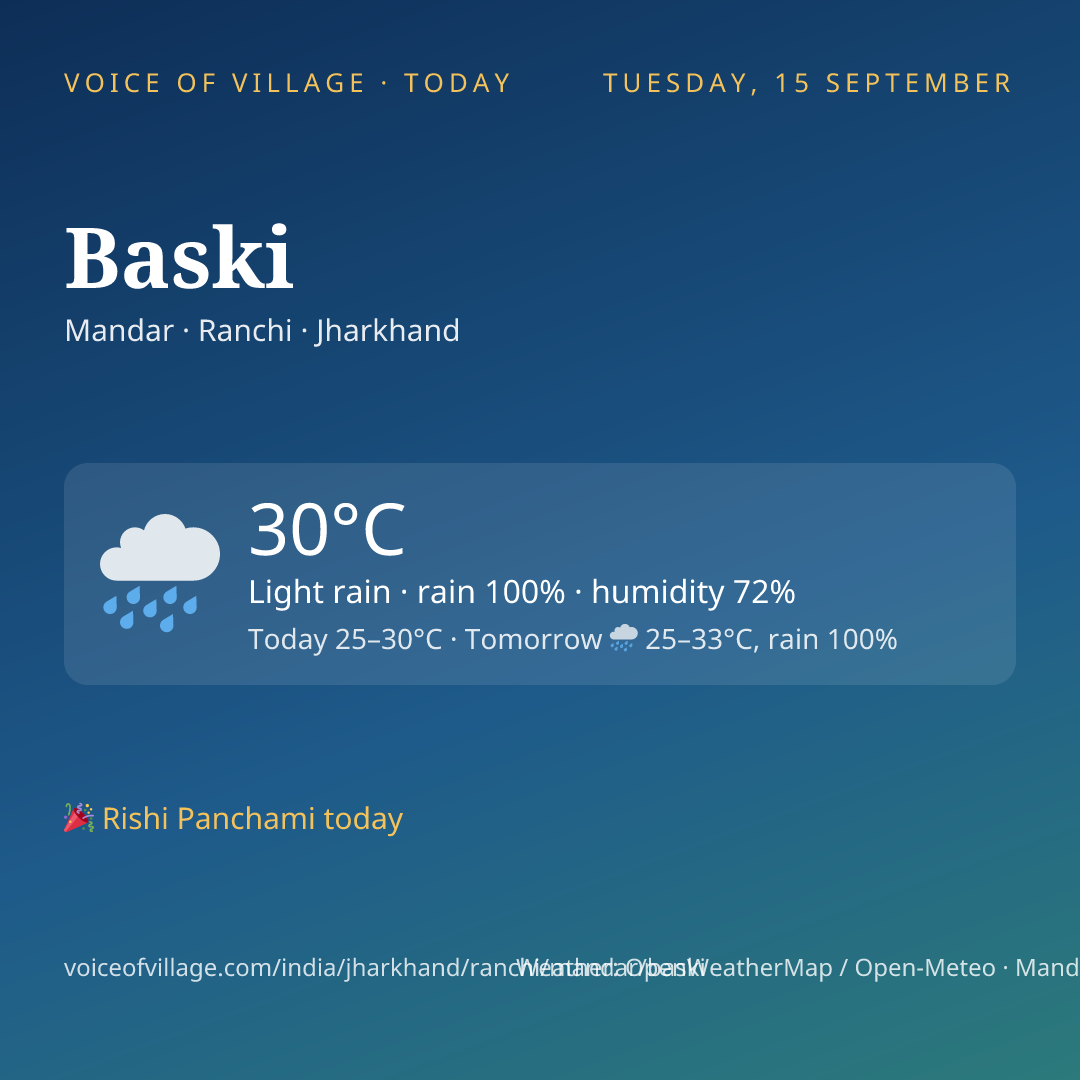 Baski today