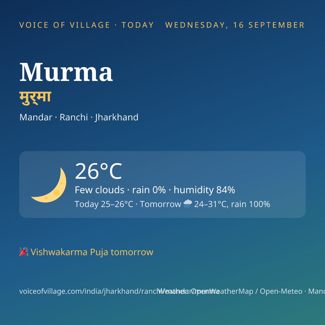 Murma today