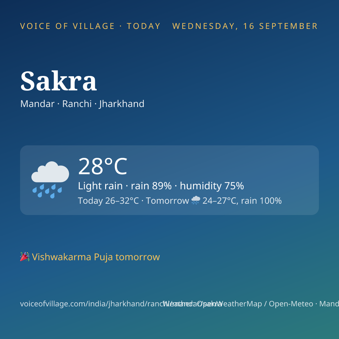 Sakra today
