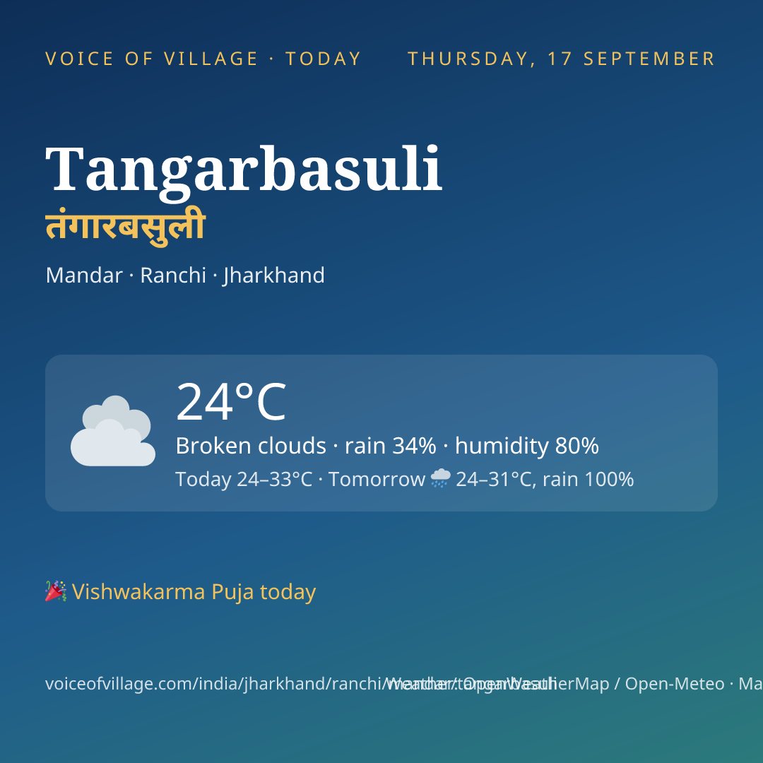Tangarbasuli today