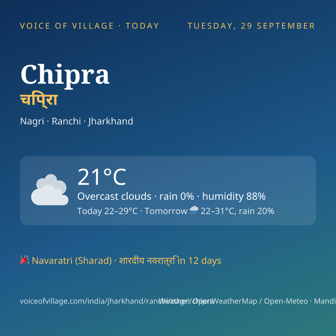Chipra today