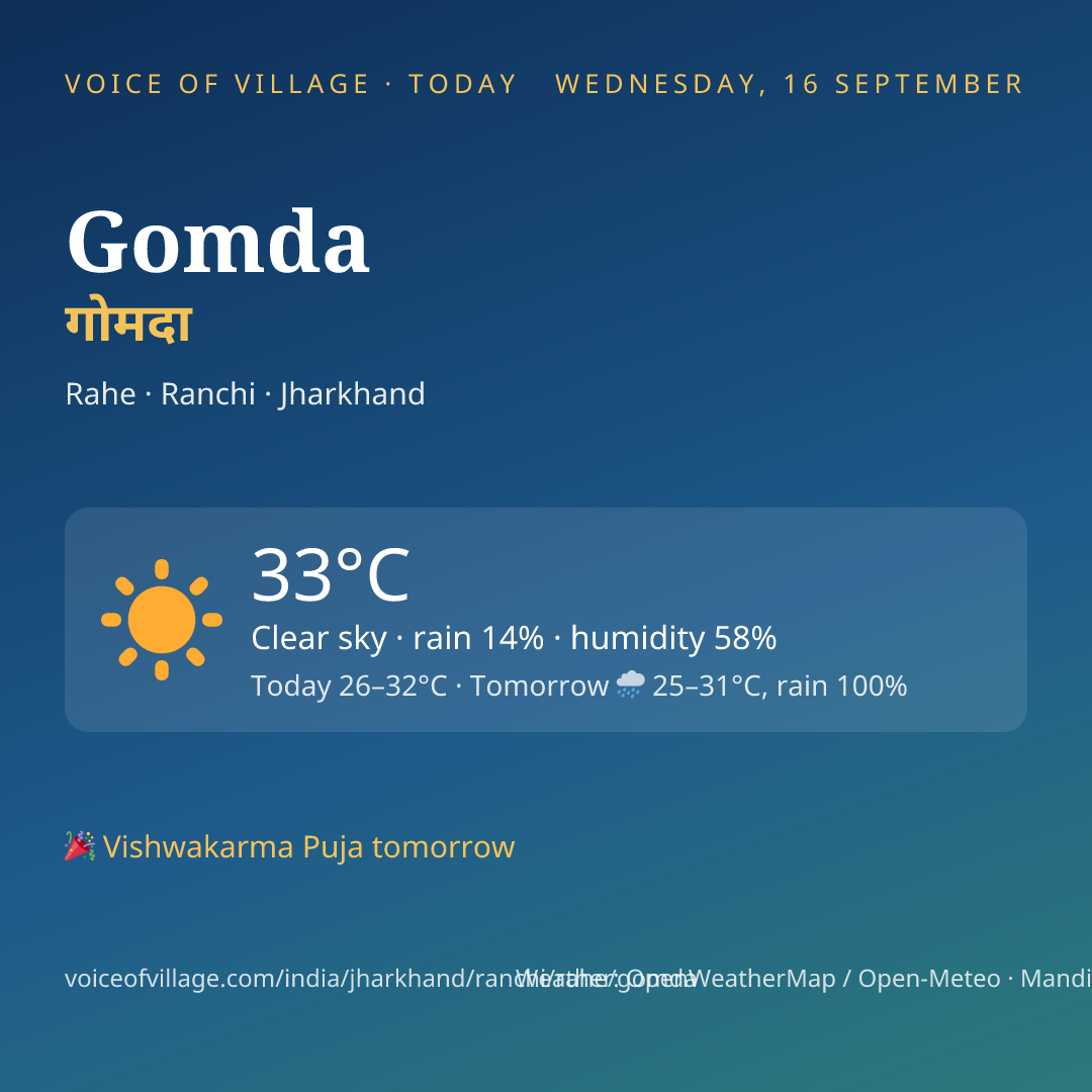 Gomda today