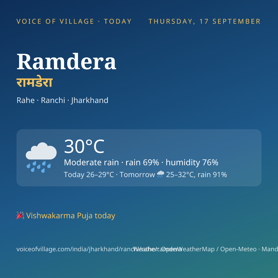 Ramdera today