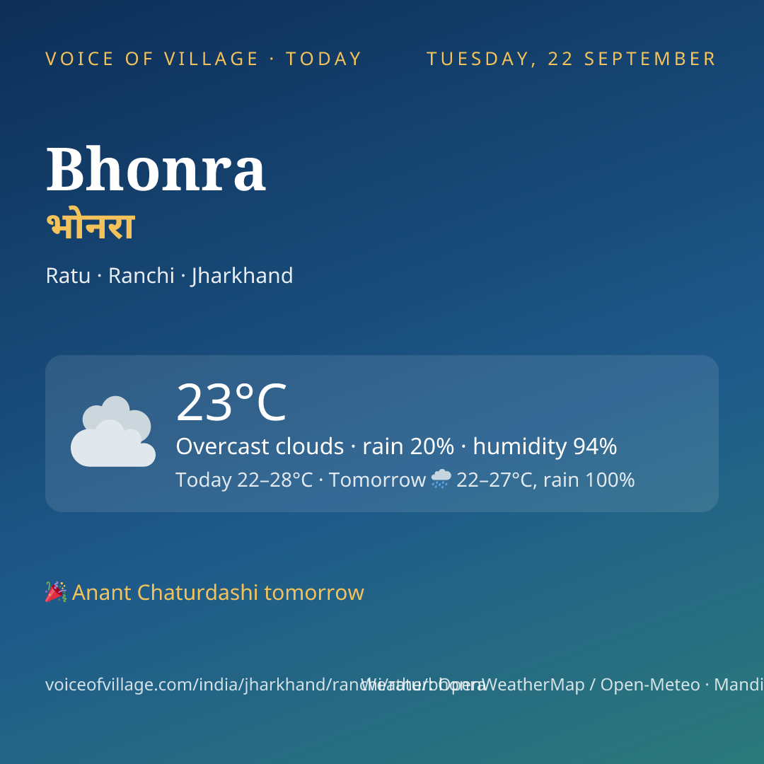 Bhonra today