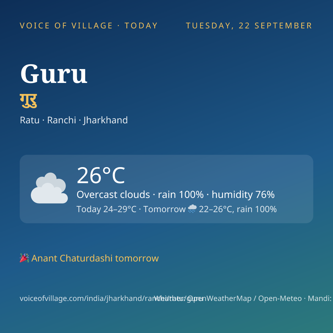Guru today