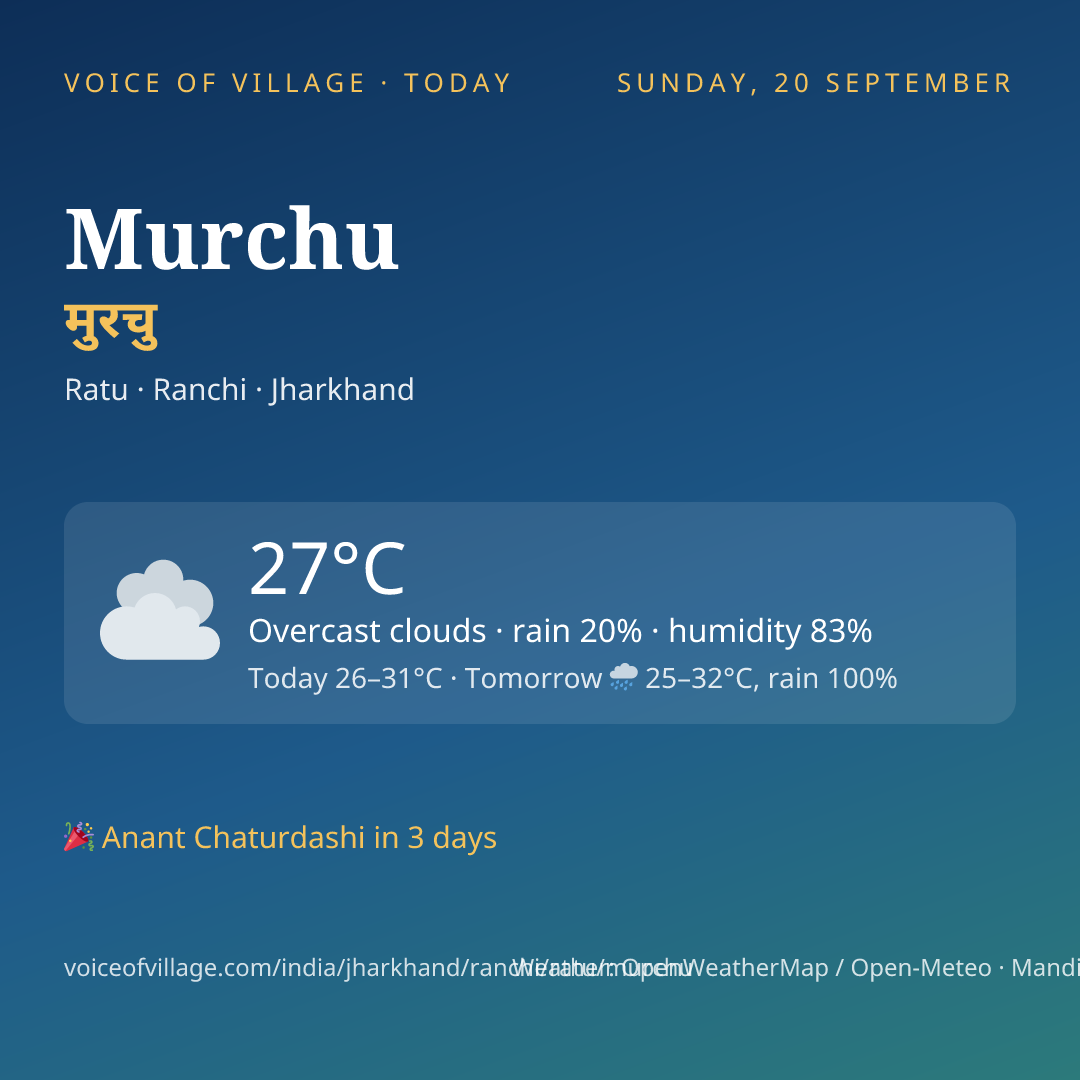 Murchu today
