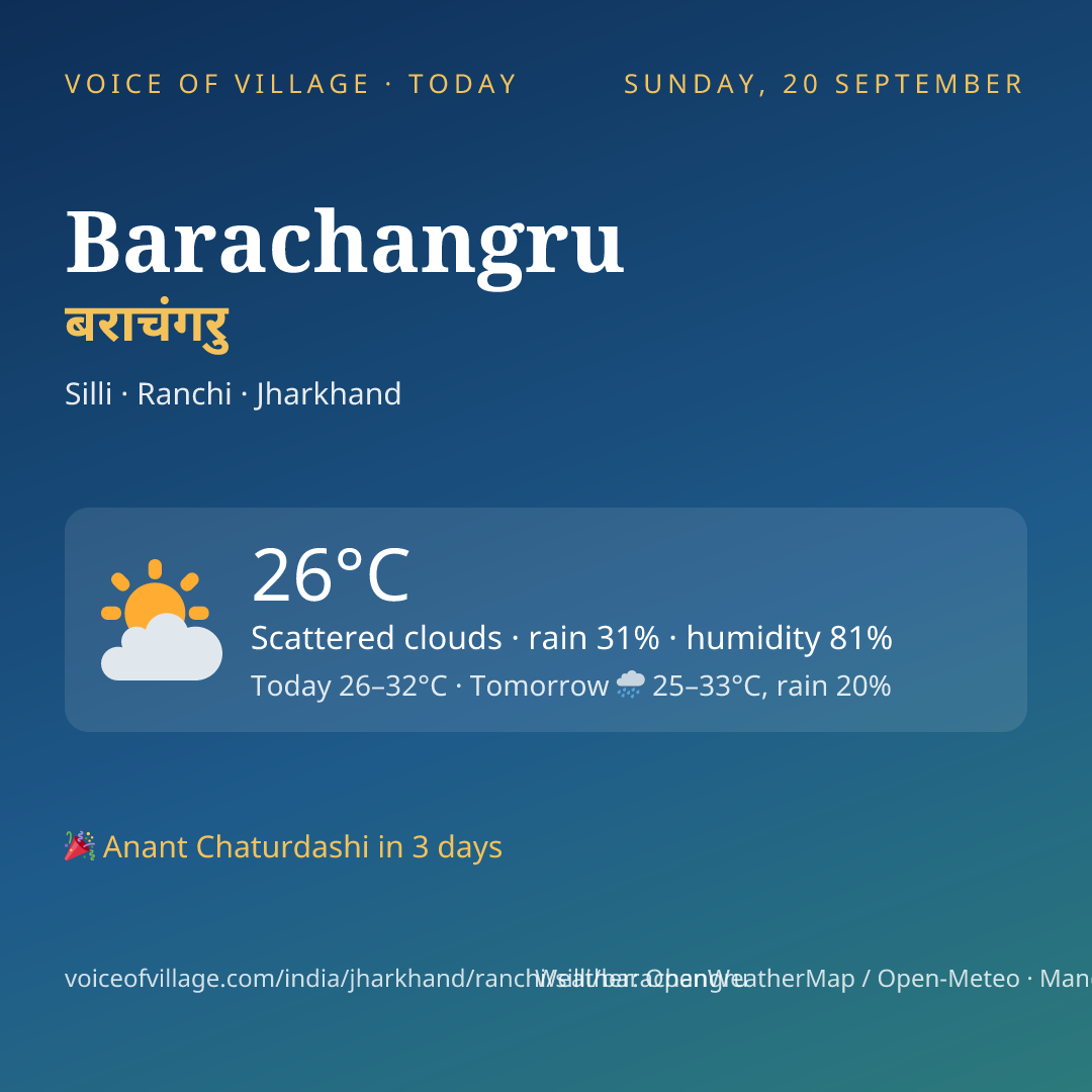 Barachangru today