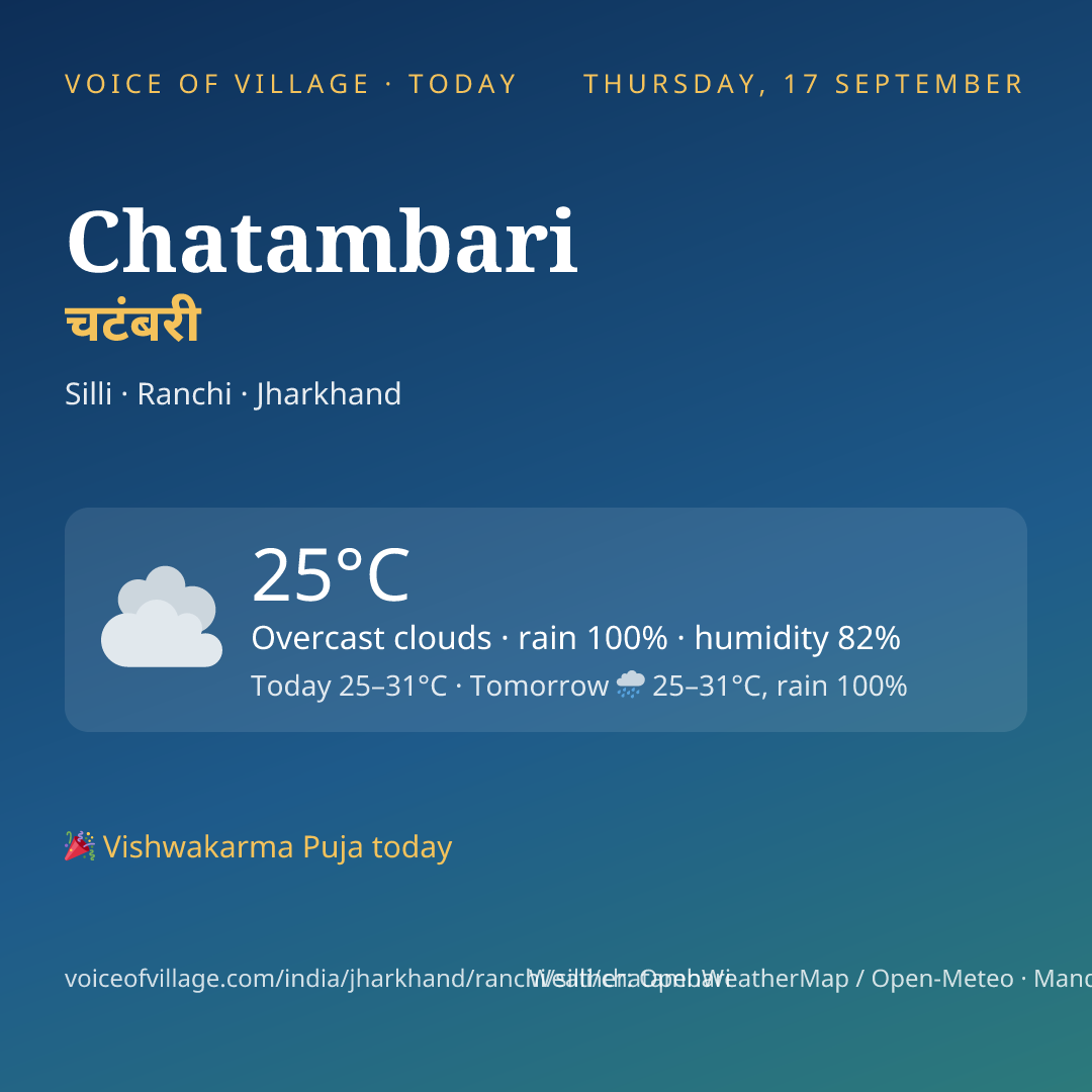 Chatambari today