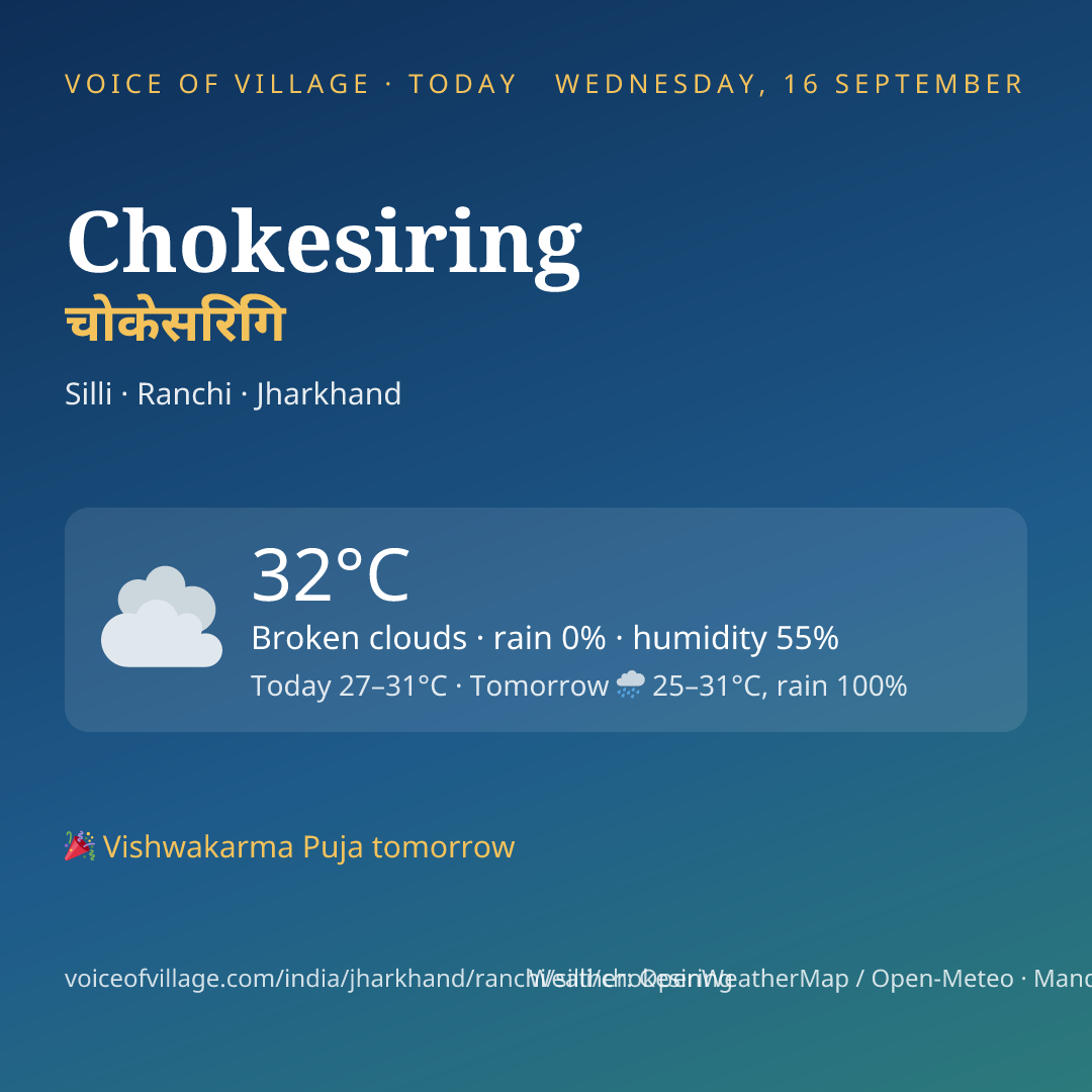 Chokesiring today