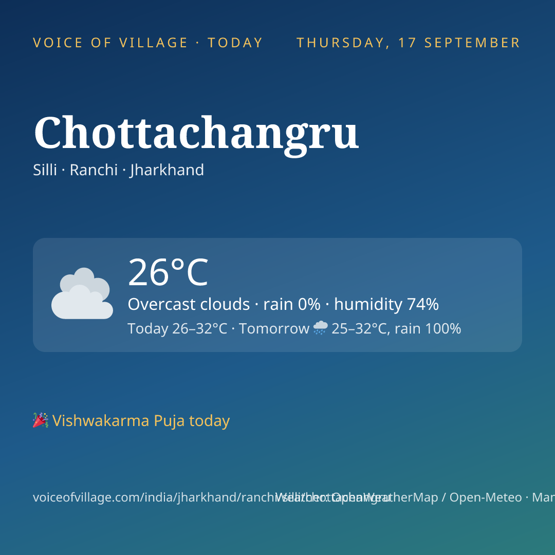 Chottachangru today